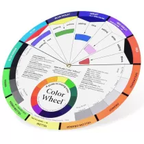 Roue de couleur (Cercle de Couleur)