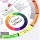 Color wheel (Color Circle)