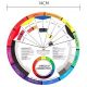 Roue de couleur (Cercle de Couleur)