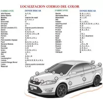 Auto-Kratzer-Reparatur-Sprühset
