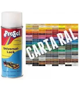 Acrylfarbe RAL aufsprühen